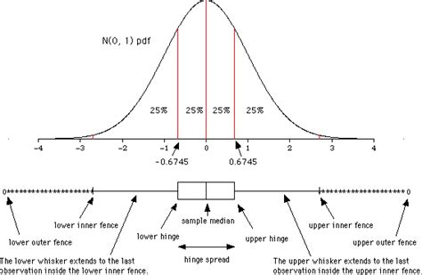 uniform distribution box plot|find percentile in uniform distribution.